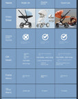 Baby Stroller High Landscape Two-way Swivel Seat Lightweight Foldable Stroller Four Wheels Shock Absorption Baby Stroller 3 in 1