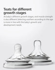 PHILIPS AVENT Newborn baby Wide caliber High borosilicate glass feeder Anti choking Anti-Colic 0-6 months or more 160ml 240ml