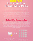 Dr.isla MSB03 2pcs Wearable Milk Saver for Breastfeeding Manual Breastmilk Collector Silicone Breast Shell Milk Collection Cup